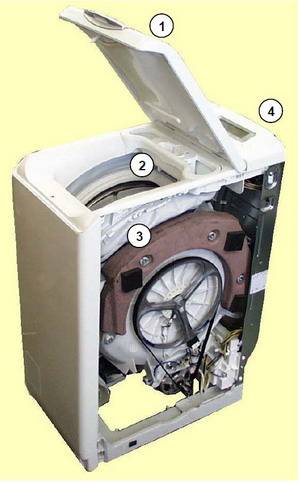 Топ 5 неисправностей стиральной машины ардо