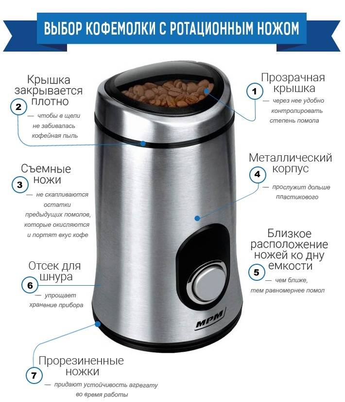 Кофемолка электрическая. как выбрать кофемолку: рекомендации :: syl.ru