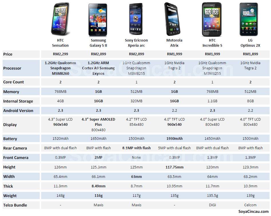 Смартфон какой фирмы лучше? как выбрать смартфон? самые популярные смартфоны