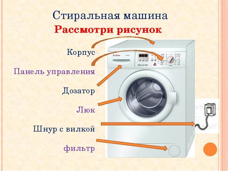 Как выбрать стиральную машину автомат: характеристики, фирмы