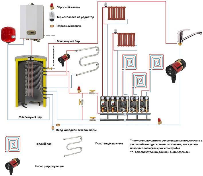 Отопление от водонагревателя своими руками — виды бойлеров и схемы подключения