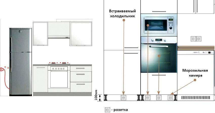 8 мест куда поставить микроволновку на кухне
