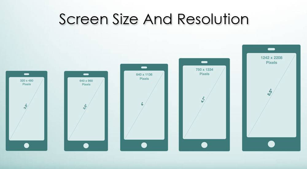 Какой экран лучше для смартфона: как выбрать тип дисплея и его размер