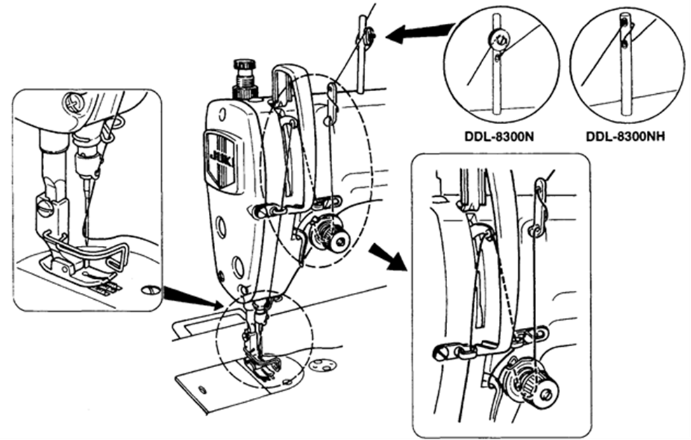 Как правильно вдеть нитку, двойную иглу, шпульку в швейную машину?