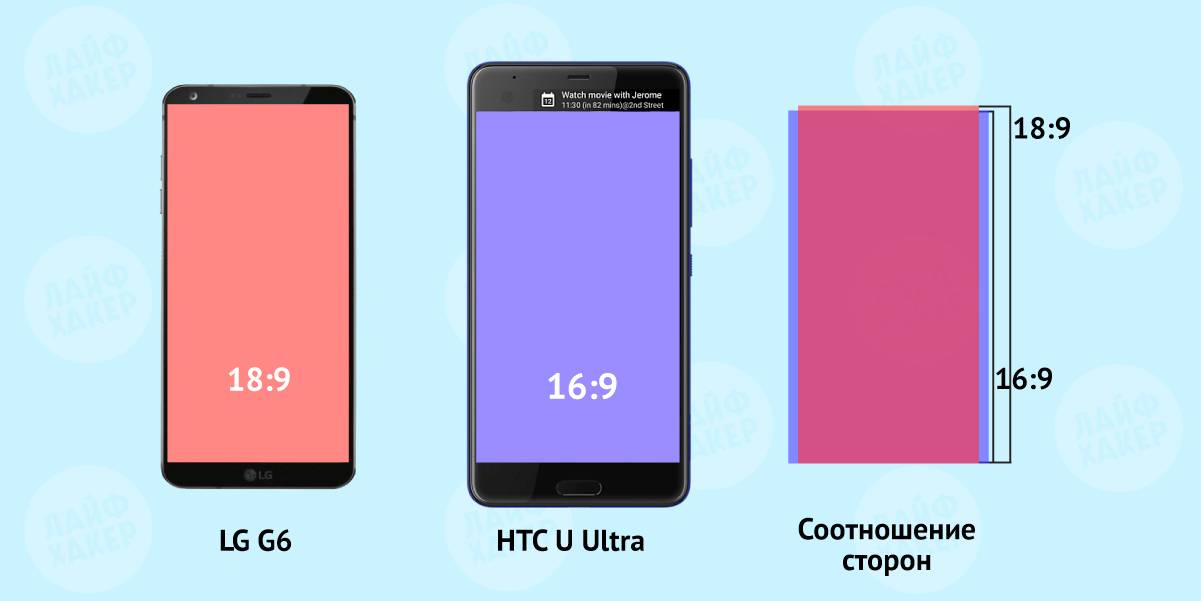 Какой экран (дисплей) лучше для смартфона, ips или amoled? / itcrumbs.ru