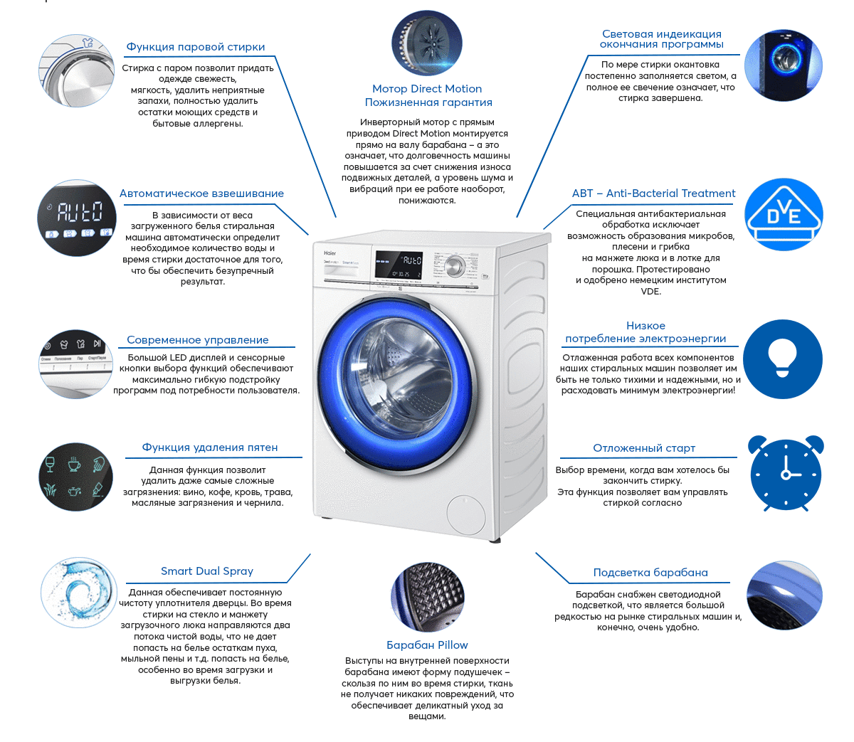 Как выбрать стиральную машину lg – какую модель купить