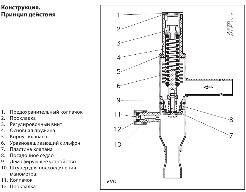 Обратный клапан для компрессора: назначение, конструкция, применение