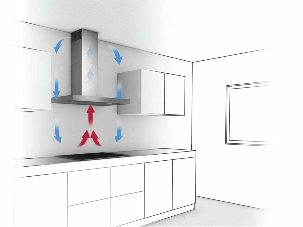 Вытяжки для кухни с отводом в вентиляцию – современный способ очищения кухонного помещения