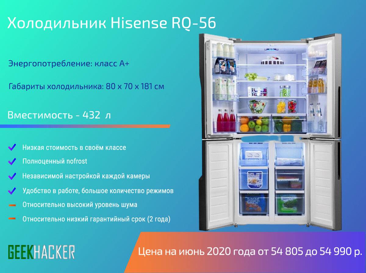 Рейтинг двухкамерных холодильников 2020-2021 года: топ-10 лучших моделей и рекомендации специалистов, как правильно выбрать