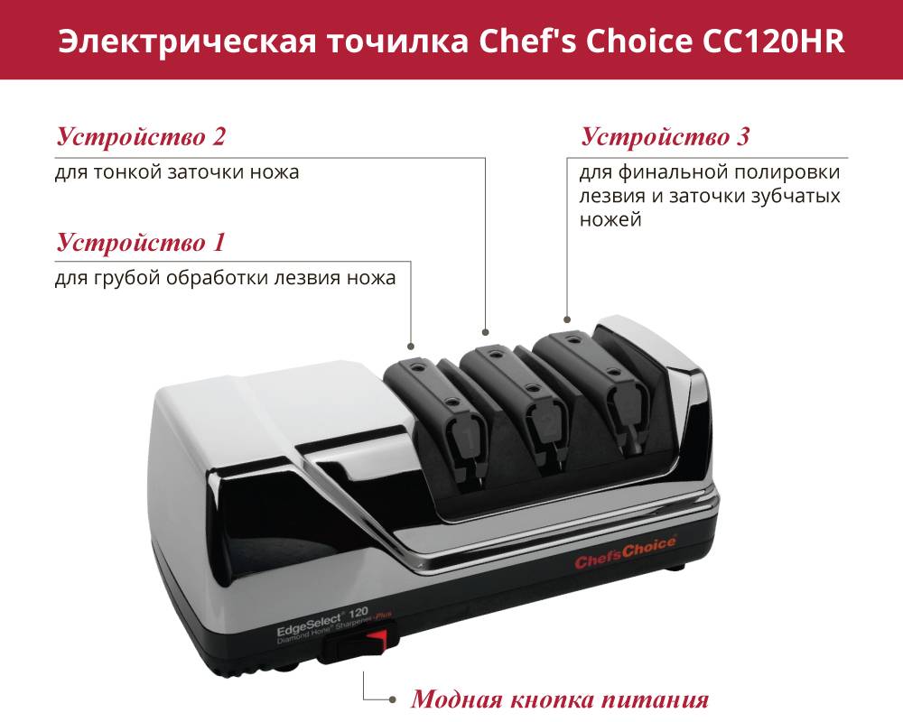 Как выбрать лучшую ножеточку: рейтинг моделей и инструкции по выбору оптимального варианта от ichip.ru | ichip.ru