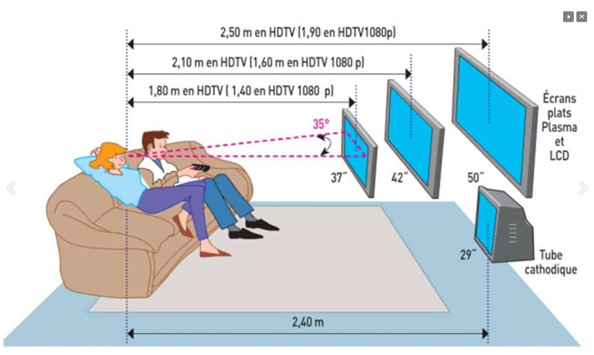 Расстояние от пола до телевизора на стене, рекомендации как установить