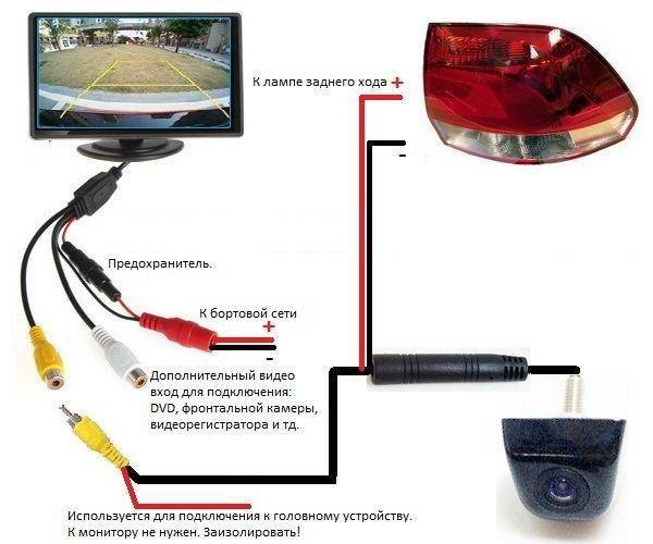 Как подключить веб камеру к телевизору - инструкция по подключению