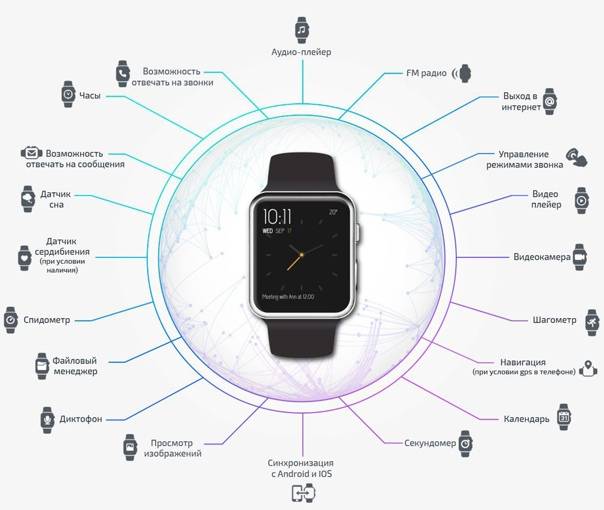 Обзор smart watch gt08: характеристики, отзывы, плюсы и минусы