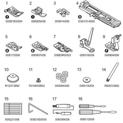 Лапки для швейных машин: описание, назначение, виды, какую выбрать, как поменять