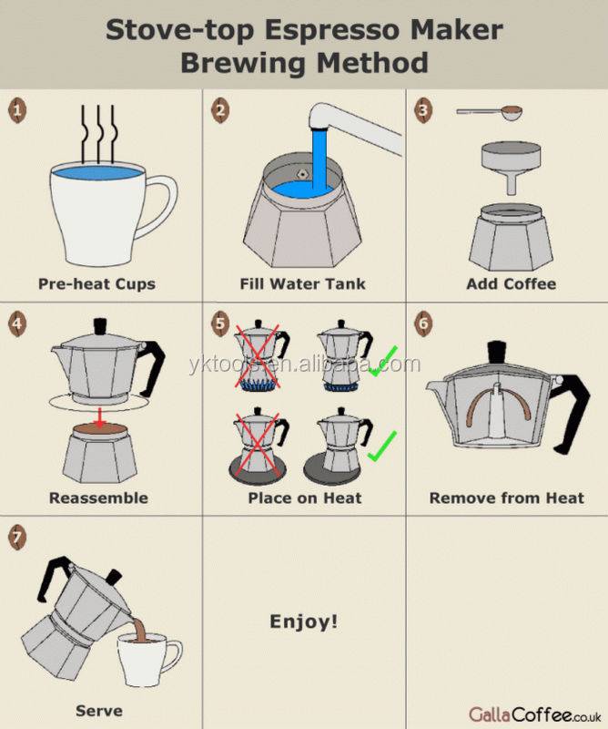 Как пользоваться гейзерной кофеваркой – видео