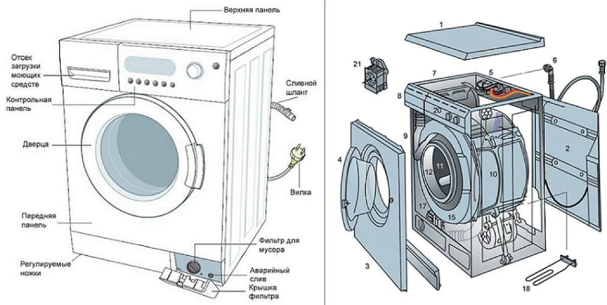 Прессостат стиральной машины: проверка,ремонт, замена датчика уровня воды