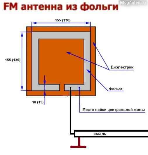 Fm-антенна своими руками - electriktop.ru