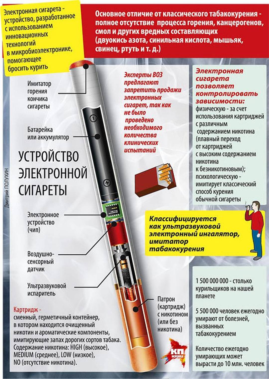 «никотин будут пить». россиянам рассказали, к чему приведёт запрет вейпов — секрет фирмы