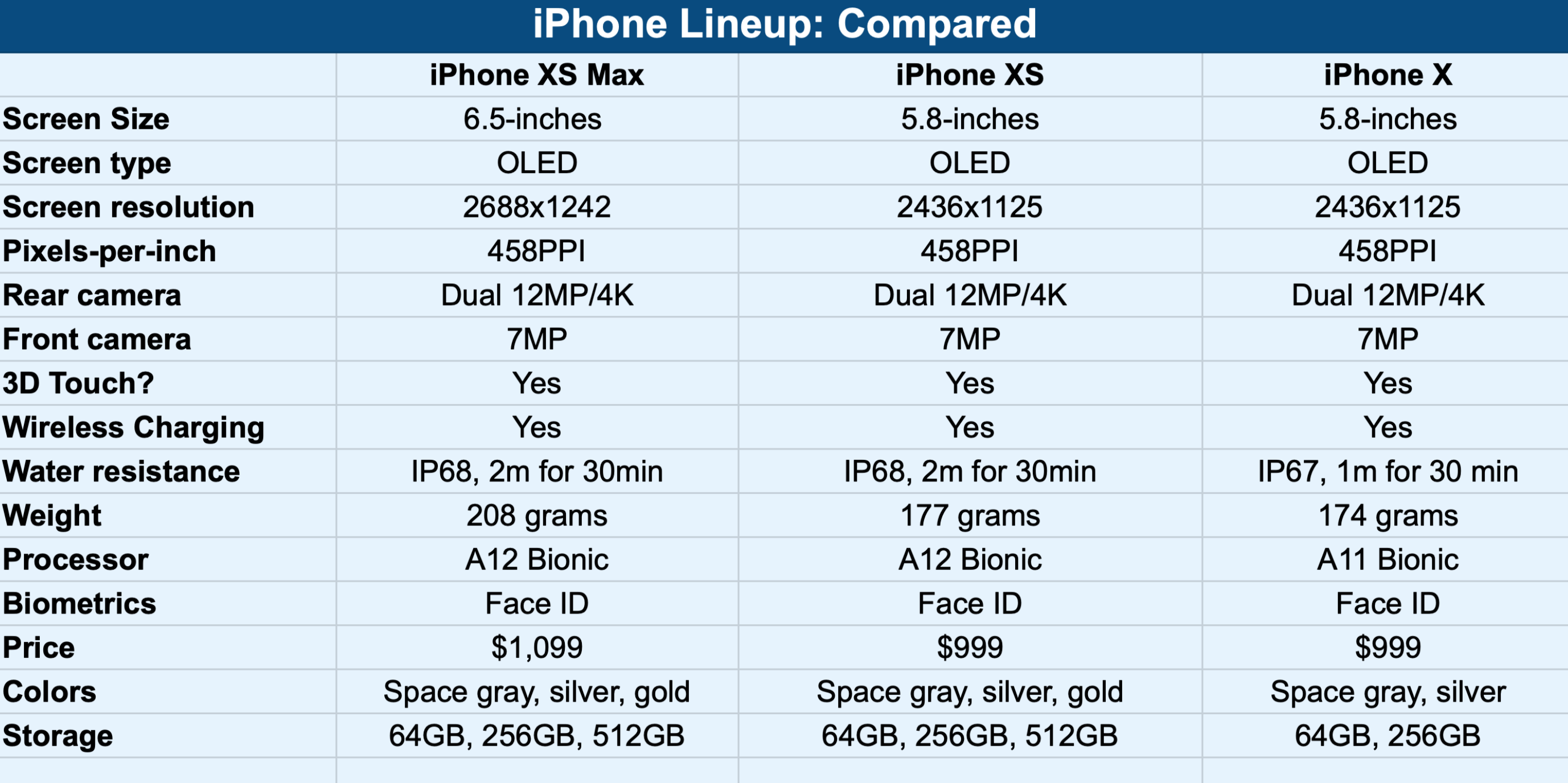 Apple iphone x vs apple iphone xs: в чем разница?