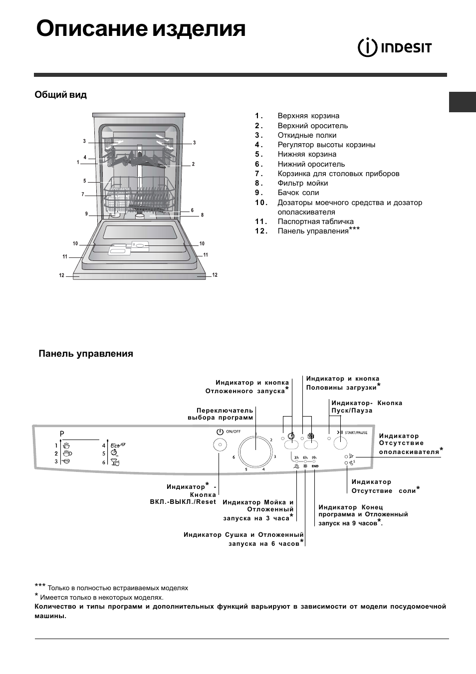 Посудомоечная машина indesit инструкция по эксплуатации