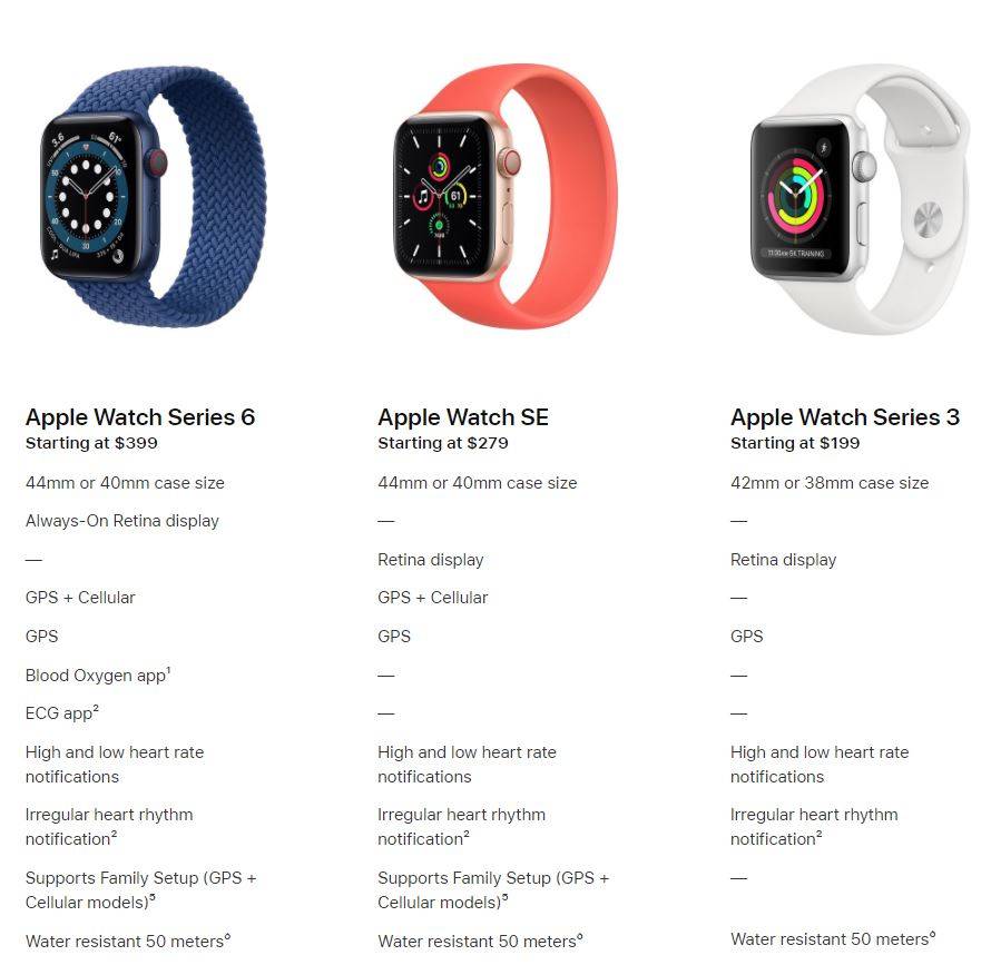 Apple watch series 1: технические характеристики