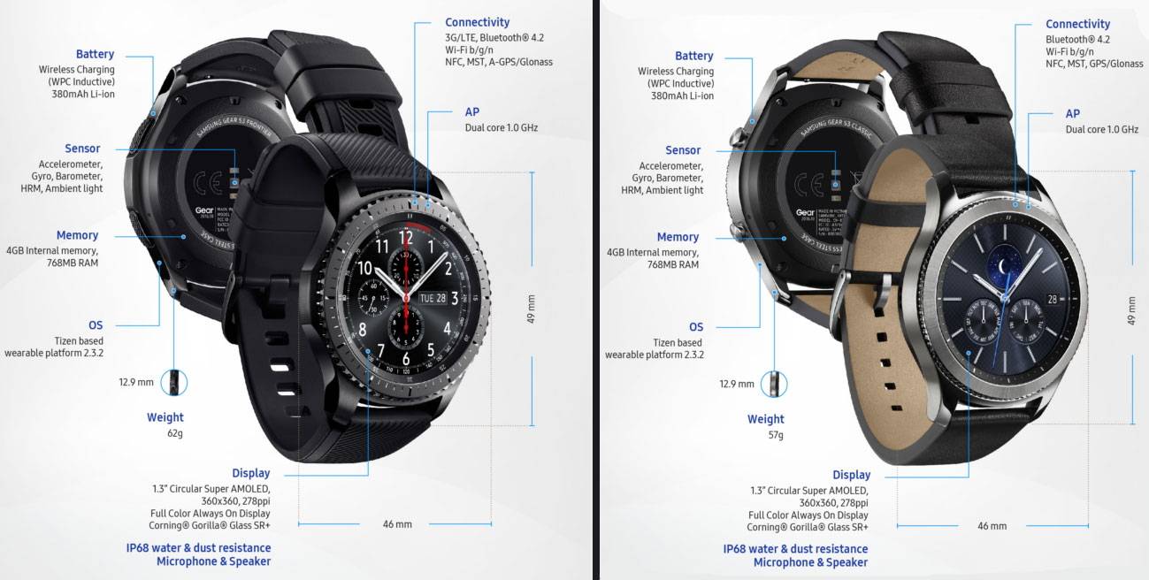 Первый взгляд на умные часы samsung gear s3| ichip.ru