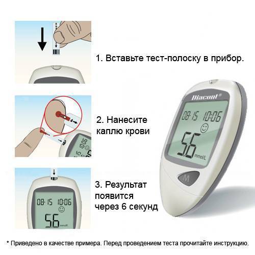 Как пользоваться глюкометром: как правильно измерить сахар в крови, алгоритм действий, обучающее видео | house-fitness.ru