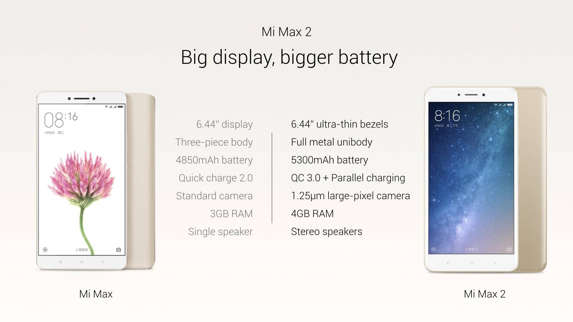 Xiaomi mi max - обзор актуального гиганта