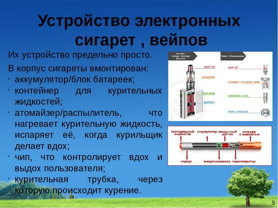 Из чего состоит электронная сигарета конструкция составляющие части | marykay-4u.ru