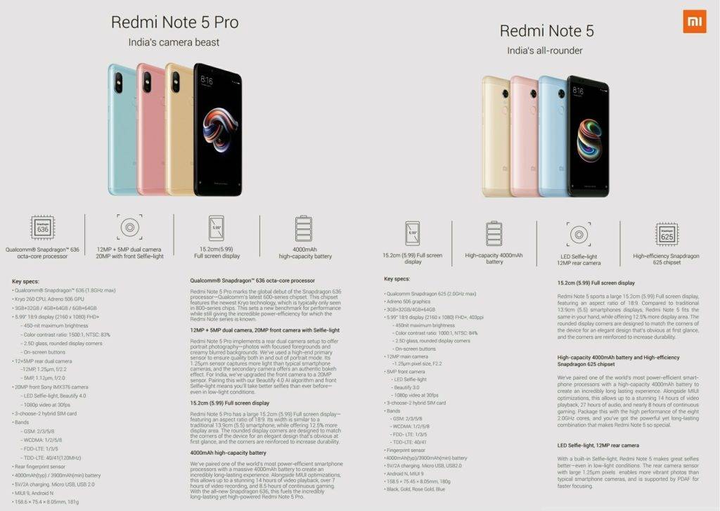 Xiaomi redmi note 5a: технические характеристики и другие подробности