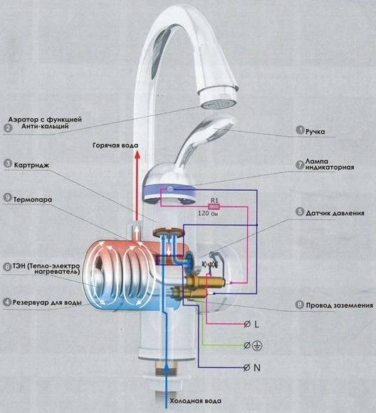 Как работает проточный водонагреватель: устройство, схема подключения, принцип нагрева воды