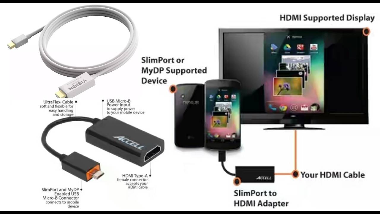 Как подключить айфон к телевизору филипс смарт тв через wi-fi, usb, hdmi, программы, аналоговый кабель