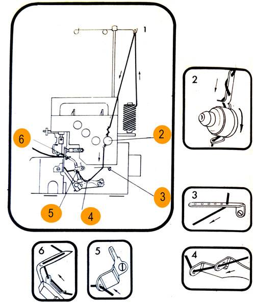 Как правильно заправить нитку в овелок: трехниточный и четырехниточный, подробная инструкция