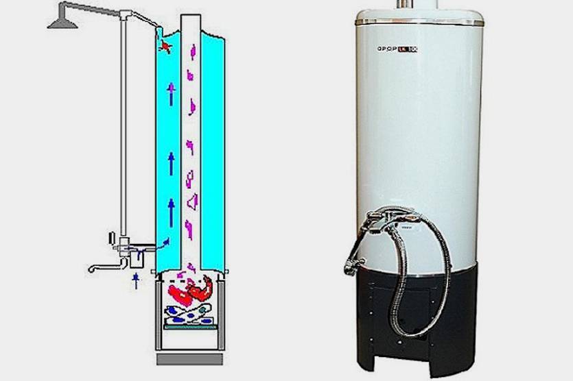 Дровяной водонагреватель: особенности устройства, эксплуатации