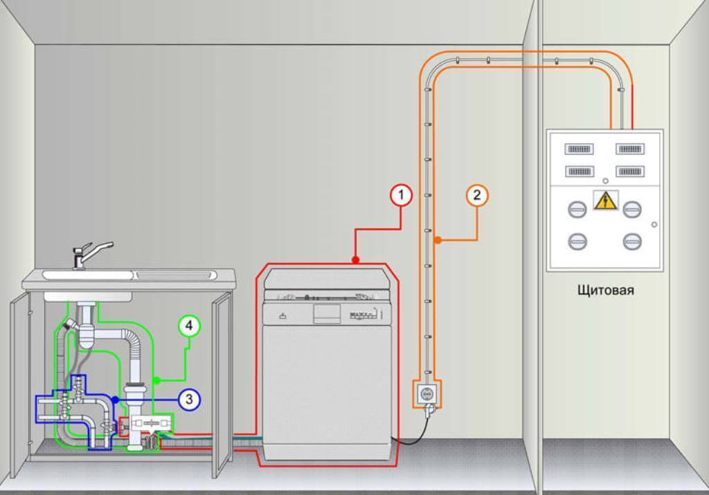 Подключение посудомоечной машины: к электросети, канализации и водопроводу. инструкция
