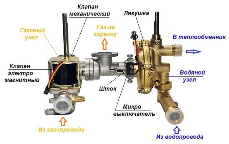 Устройство, схема и принцип работы проточных газовых колонок