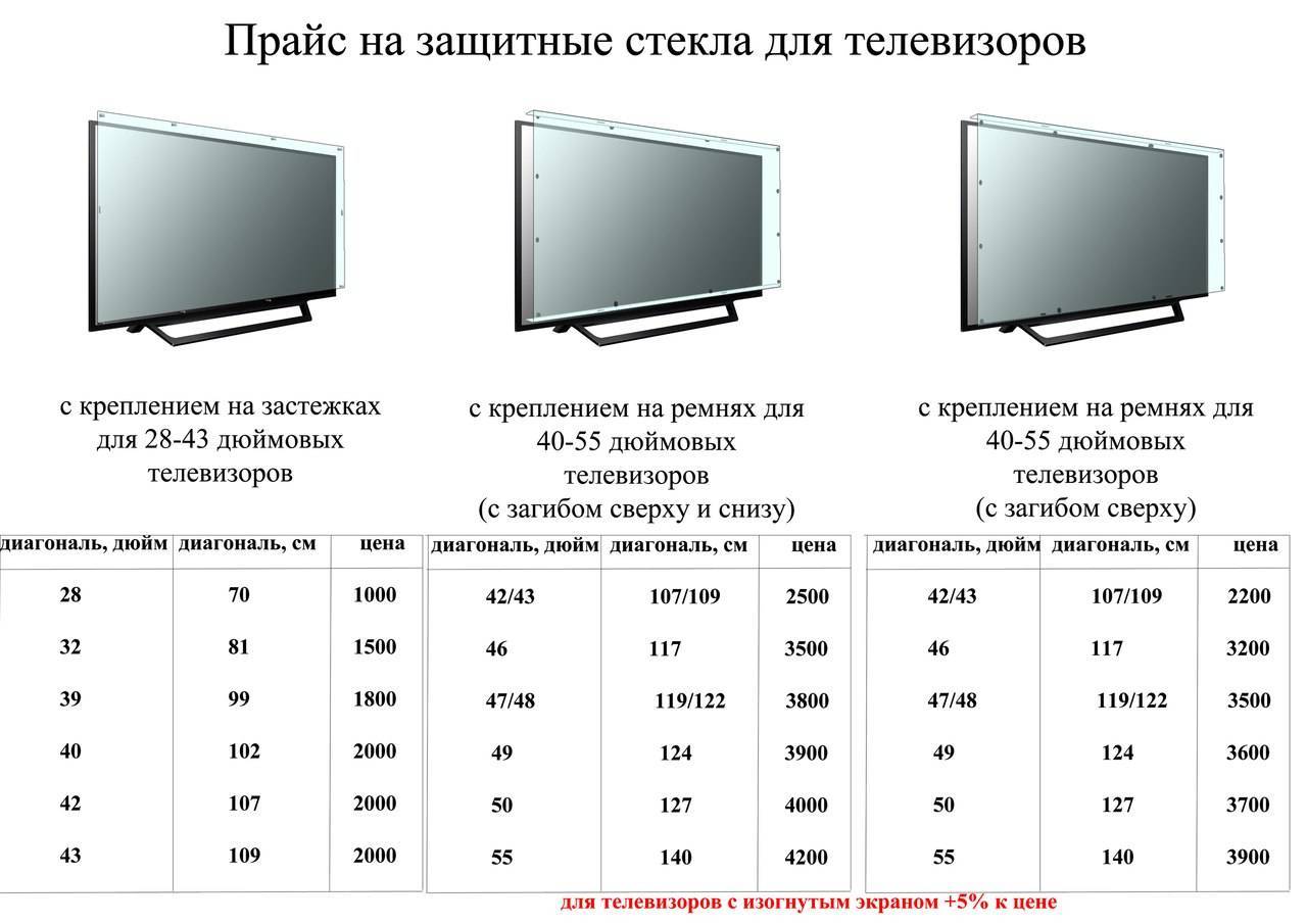 Как выбрать телевизор: параметры и технические характеристики