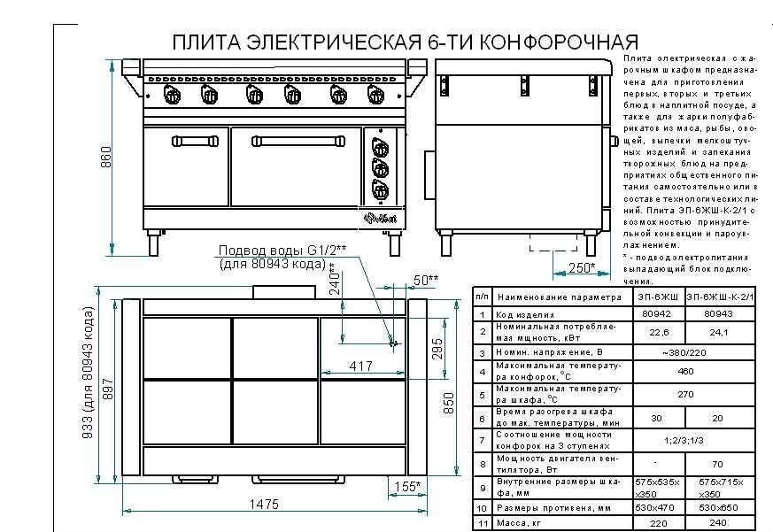 Как выбрать электрическую плиту? рейтинг и отзывы :: businessman.ru