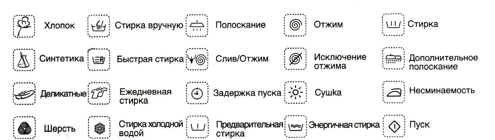 Расшифровка значков на автоматических стиральных машинах