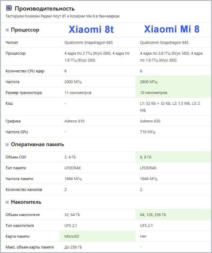 Обзор xiaomi redmi 5 - новый формат бюджетника