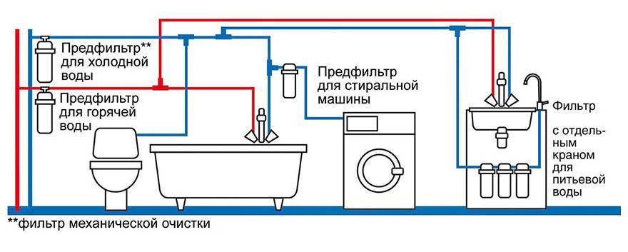 Как поменять фильтр помех в стиральной машине своими руками