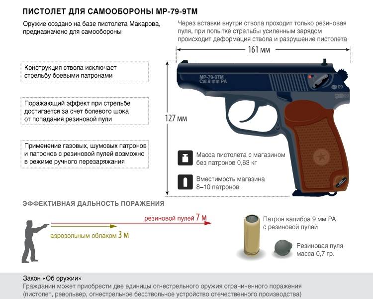 Правила покупки и использования пневматического пистолета