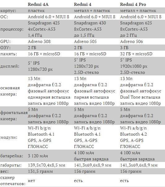 Xiaomi redmi 4 x: характеристики, дизайн, автономность, камера
