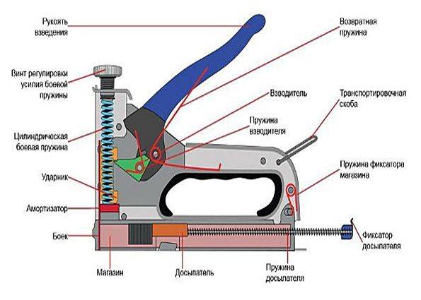 Как разобрать строительный степлер - moy-instrument.ru - обзор инструмента и техники
