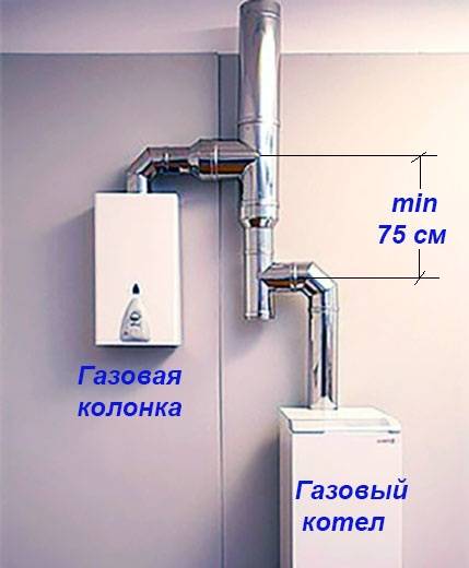 Установка газовой колонки в квартире и частном доме своими руками: требования и схемы
