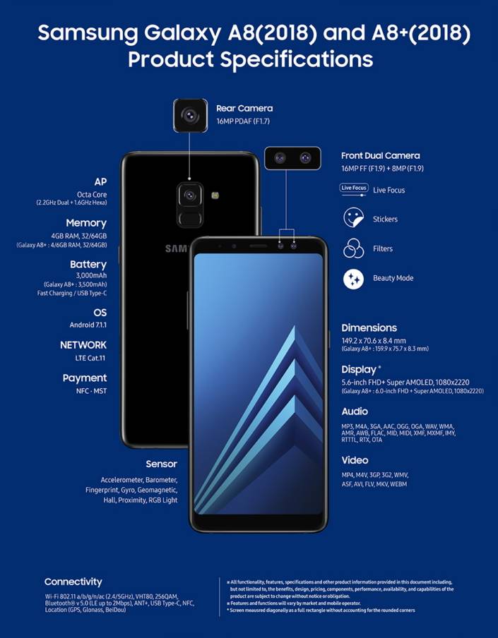 Samsung galaxy a31 – характеристики и самая важная информация