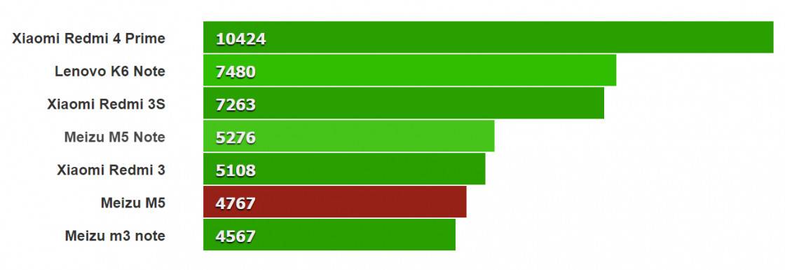 Xiaomi redmi 13 pro antutu