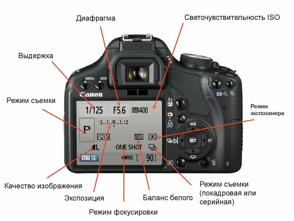 Режимы съемки фотоаппарата — 4 самых важных для каждого фотографа как начинающего так и профессионала