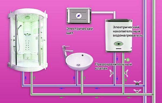 Можно ли использовать водонагреватель без заземления. как подключить бойлер к электричеству без заземления: возможные ошибки