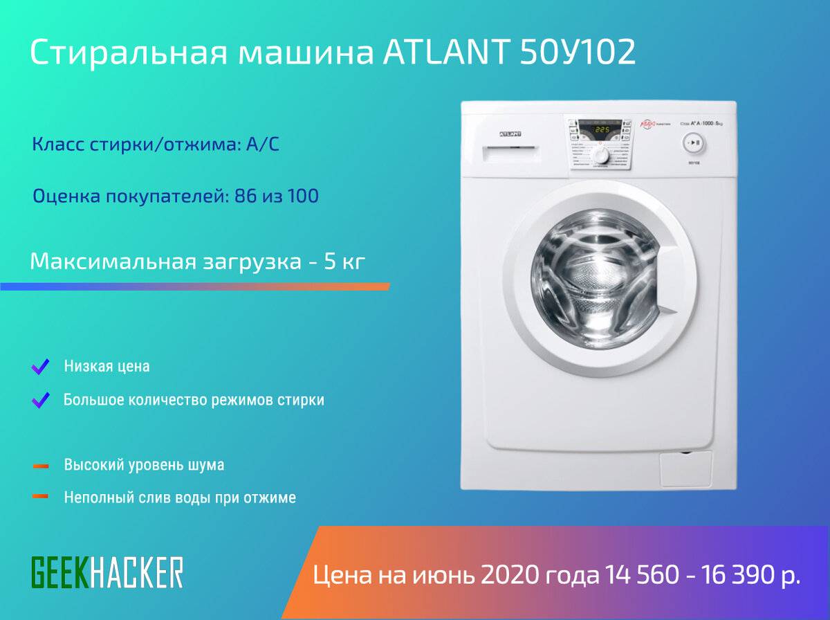 Какой фирмы стиральная машина лучше: выбираем производителя